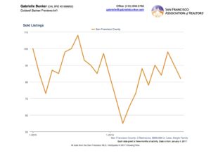 market-snap-1m-homes